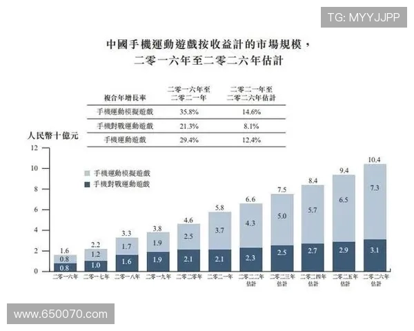二零二六世界杯淘汰赛期间的跨州飞行里程
